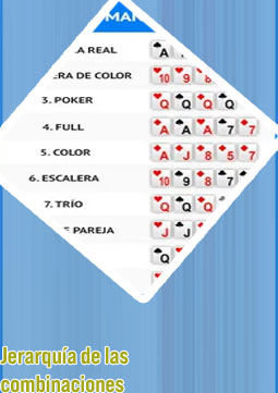 Combinaciones poker